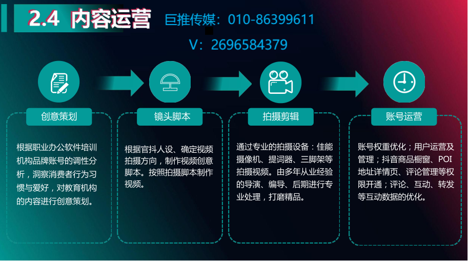 儿童玩具度短视频代运营设计公司收费标准