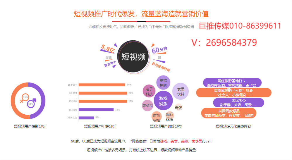 农业科技外包短视频代运营大概需要多少钱